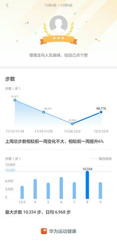 说明:F:\工会\微信运动\2018微信运动\2018.11.12-12.9\谷青峰 195236\374331195770058741.jpg